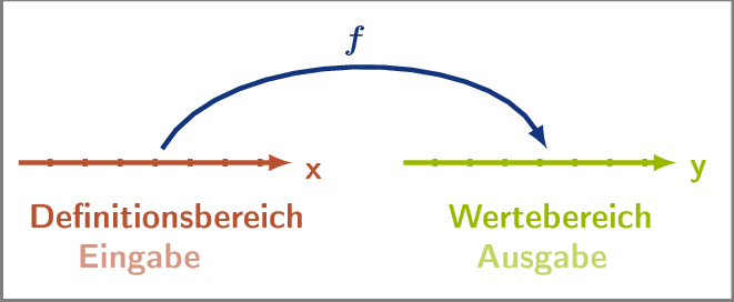 FORMEL